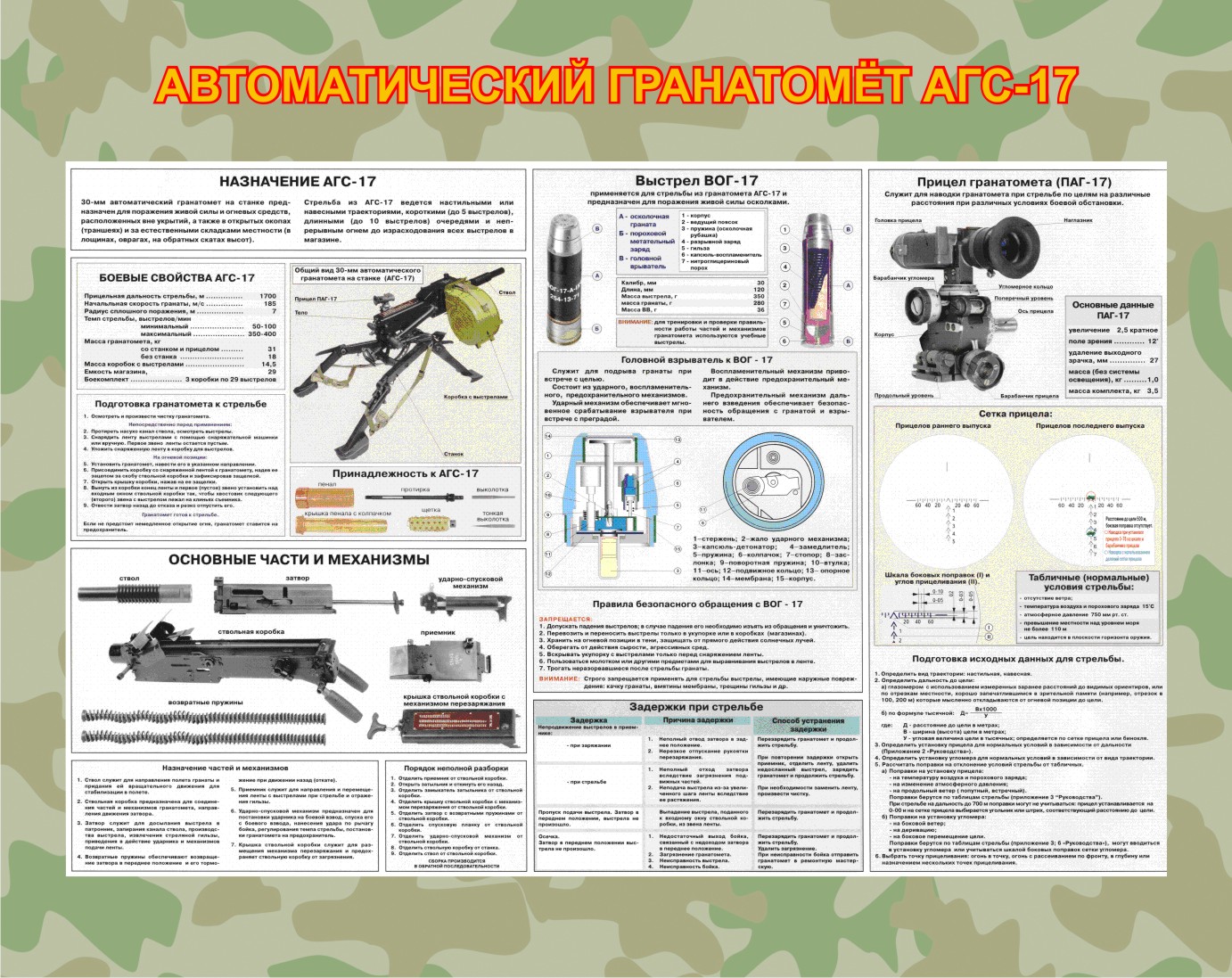 Агс 17 расшифровка. Автоматический гранатомёт АГС-17. Механический прицел АГС 17. Темп стрельбы АГС 17. АГС 17 технические характеристики.